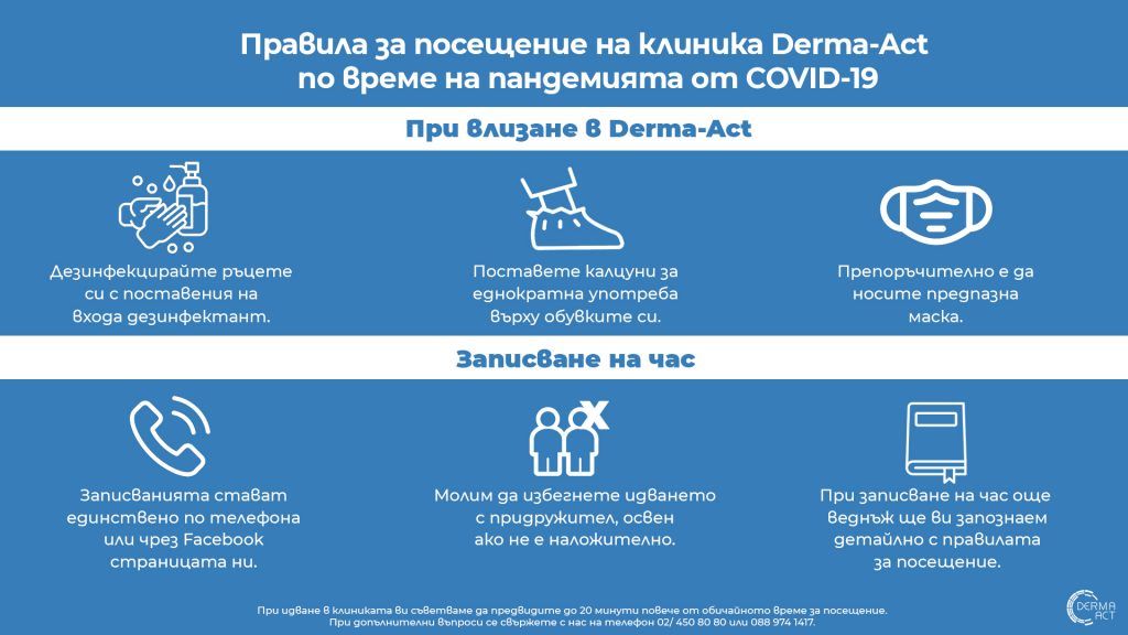 Мерки за безопасност и правила за посещение на Derma-Act по време на пандемията от COVID-19